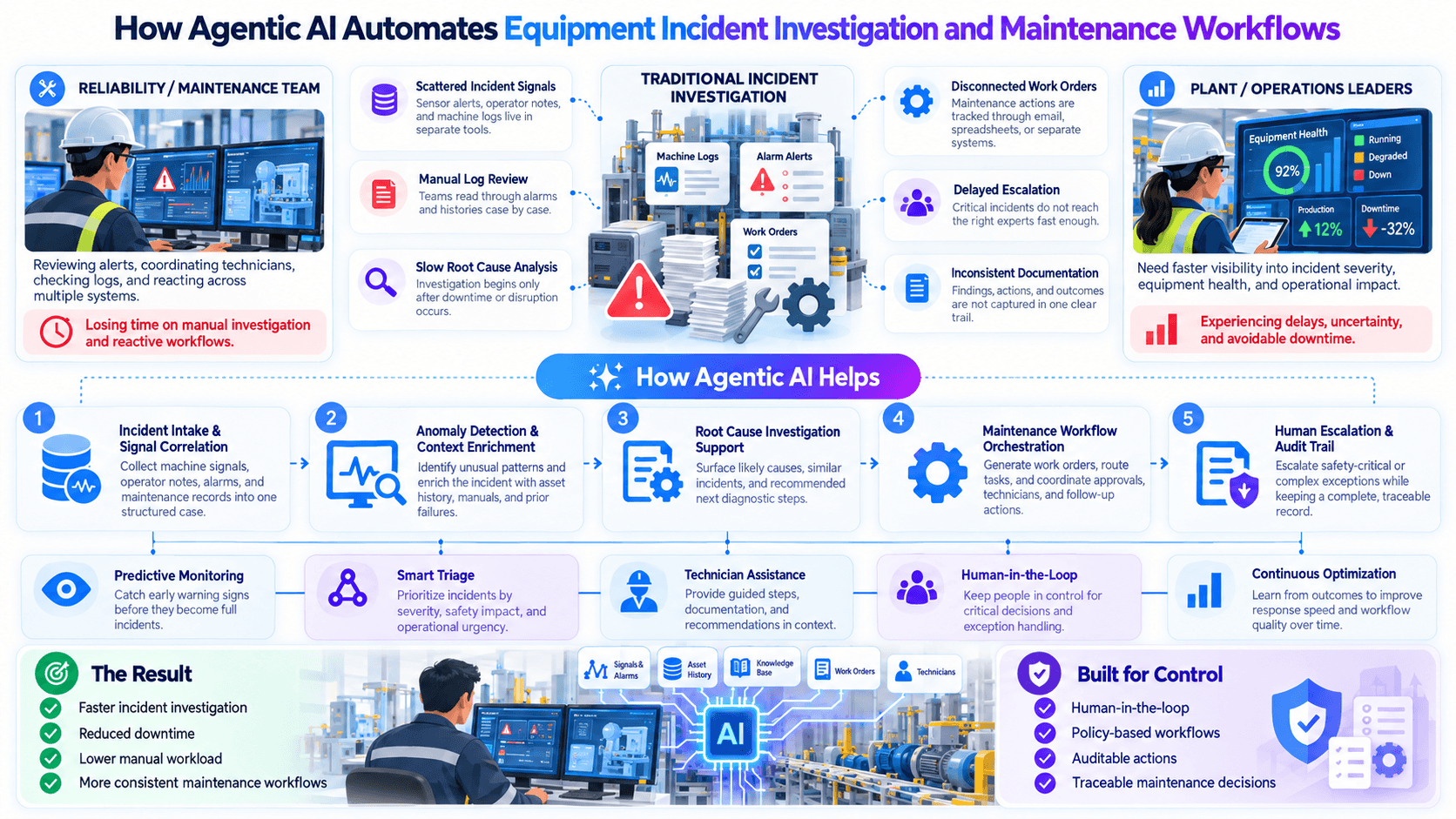 An agent investigating an equipment incident and assembling a safer repair workflow.